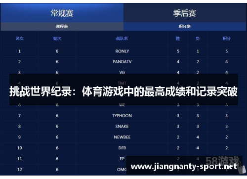 挑战世界纪录：体育游戏中的最高成绩和记录突破